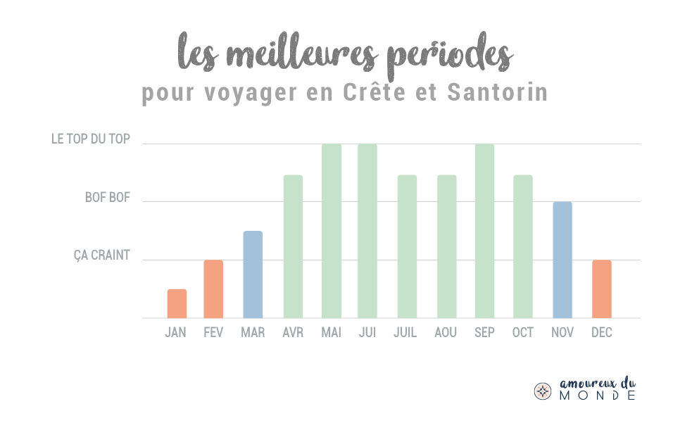 voyage en grece Santorin