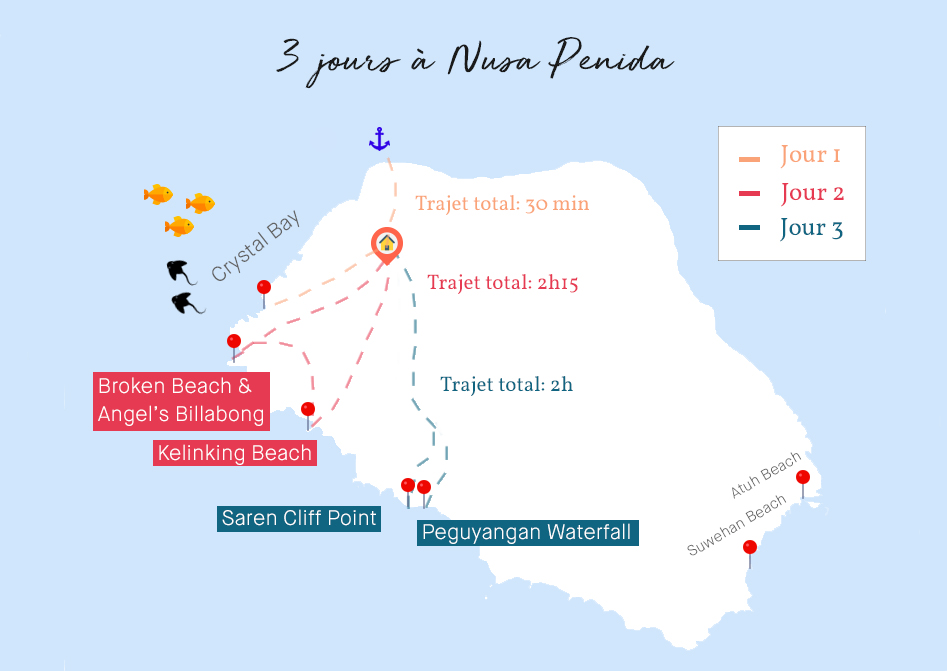 nusa penida itinéraire