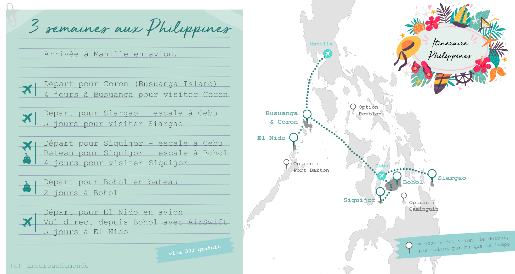 itinéraire philippines 3 semaines