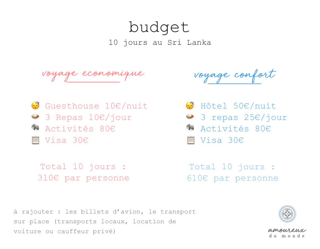 Sri Lanka travel budget