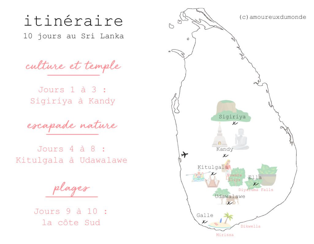 Itinerario de viaje a Sri Lanka