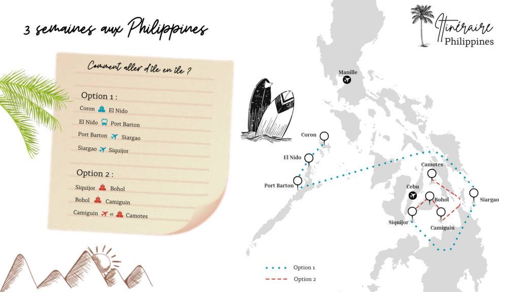 itinéraire 3 semaines philippines