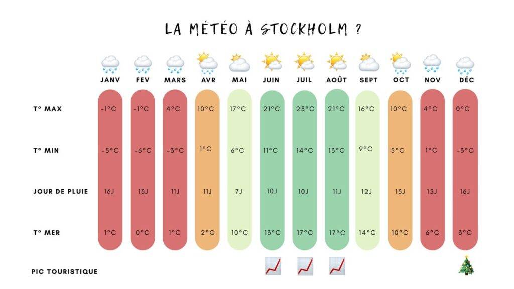 quand partir à stockholm